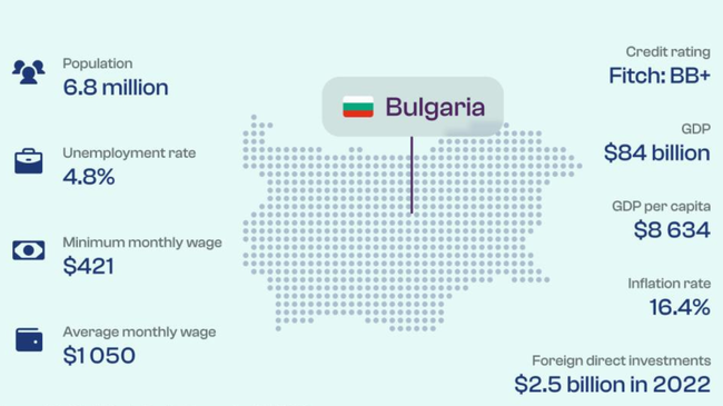Банковата Индустрия в България: Исторически Преглед, Регулация и Съвременни Тенденции