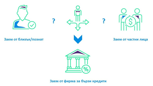 Заеми от частни лица vs. банкови заеми: кое е по-добро?